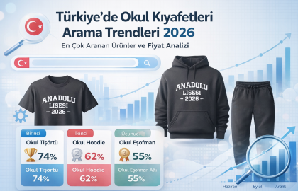 Türkiye’de Okul Kıyafetleri Arama Trendleri 2026: En Çok Aranan Ürünler ve Fiyat Analizi